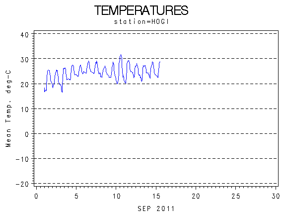 TEMPgraph