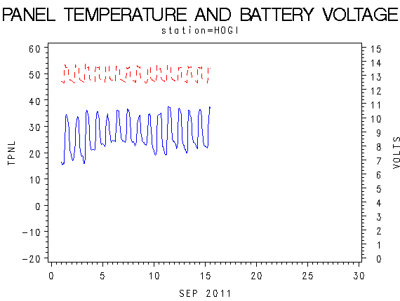 VOLTgraph