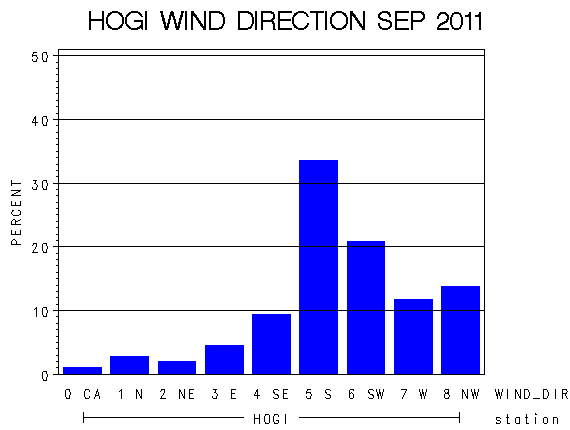 WINDDgraph