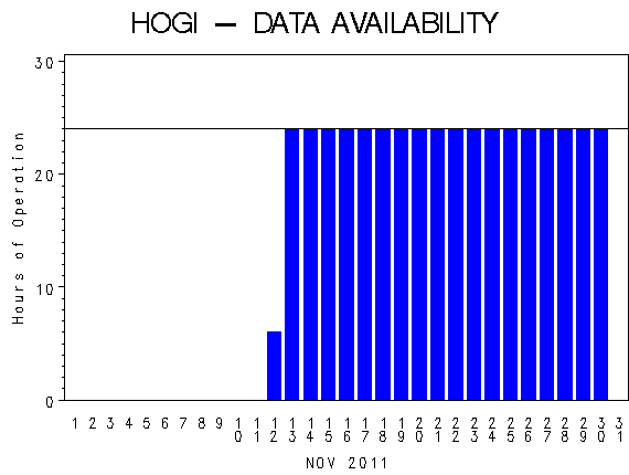NHOURSgraph