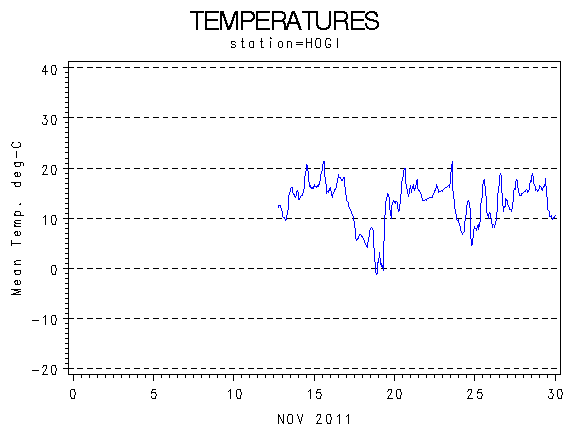 TEMPgraph