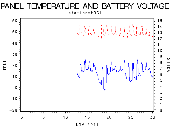 VOLTgraph