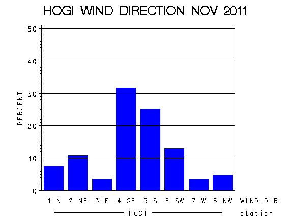 WINDDgraph