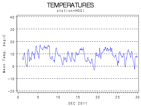 TEMPgraph