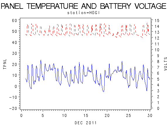 VOLTgraph