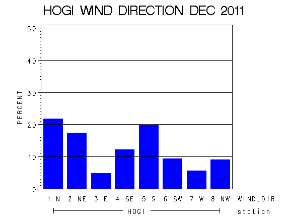 WINDDgraph