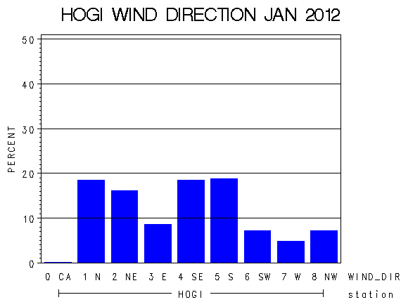 WINDDgraph