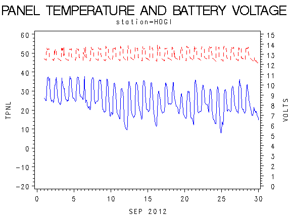 VOLTgraph