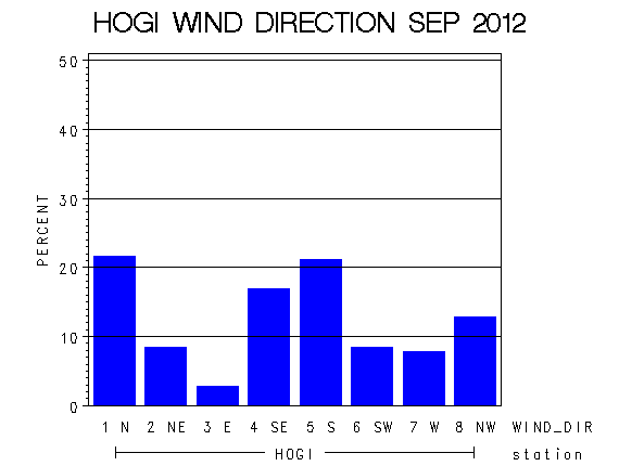 WINDDgraph