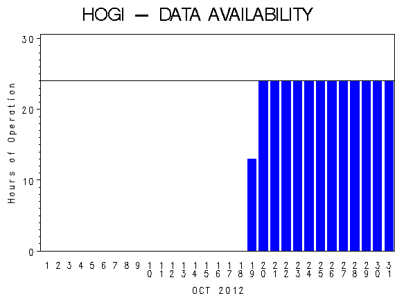 NHOURSgraph