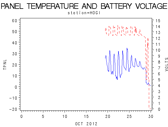 VOLTgraph