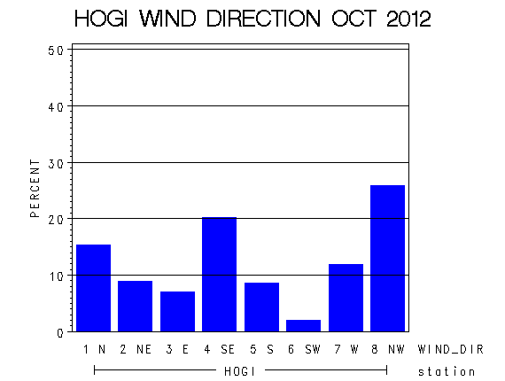 WINDDgraph