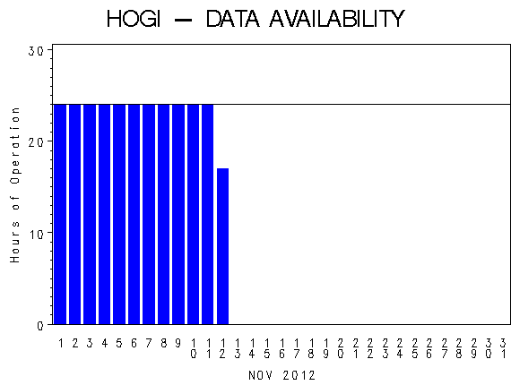 NHOURSgraph