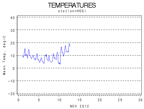 TEMPgraph