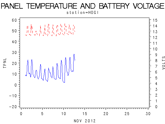VOLTgraph