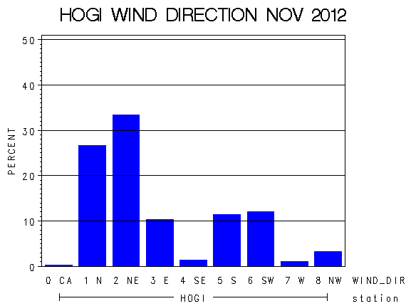 WINDDgraph