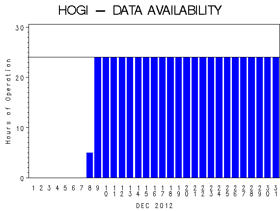 NHOURSgraph