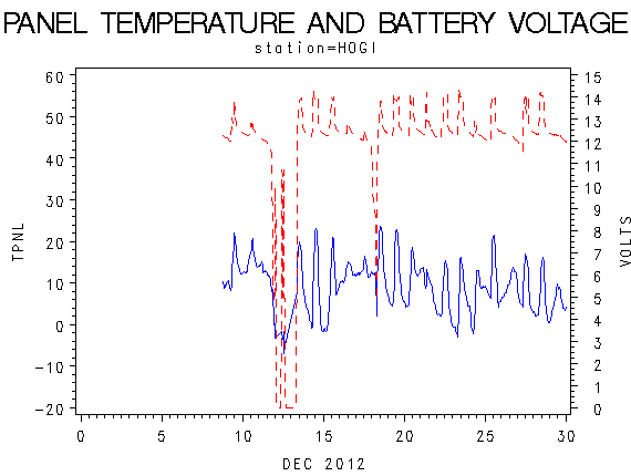 VOLTgraph