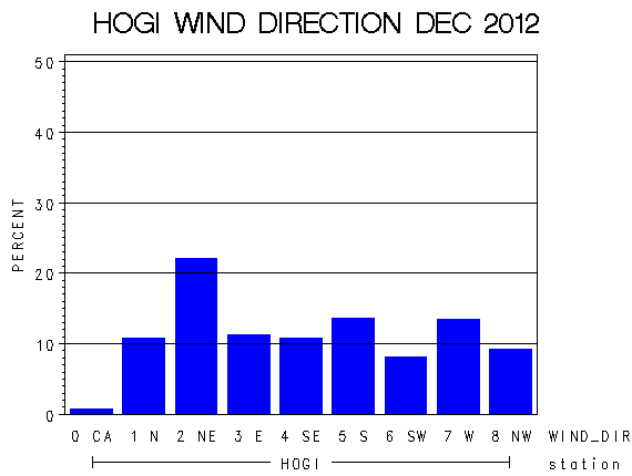 WINDDgraph