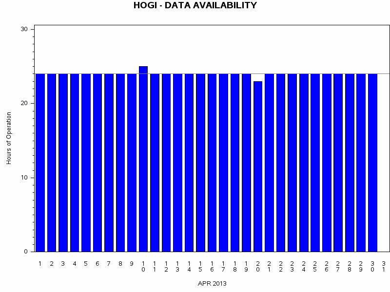 NHOURSgraph