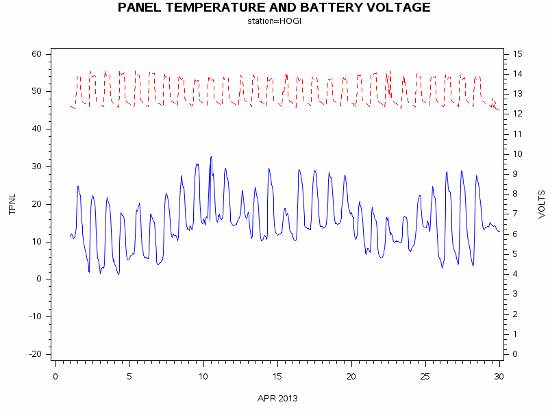 VOLTgraph