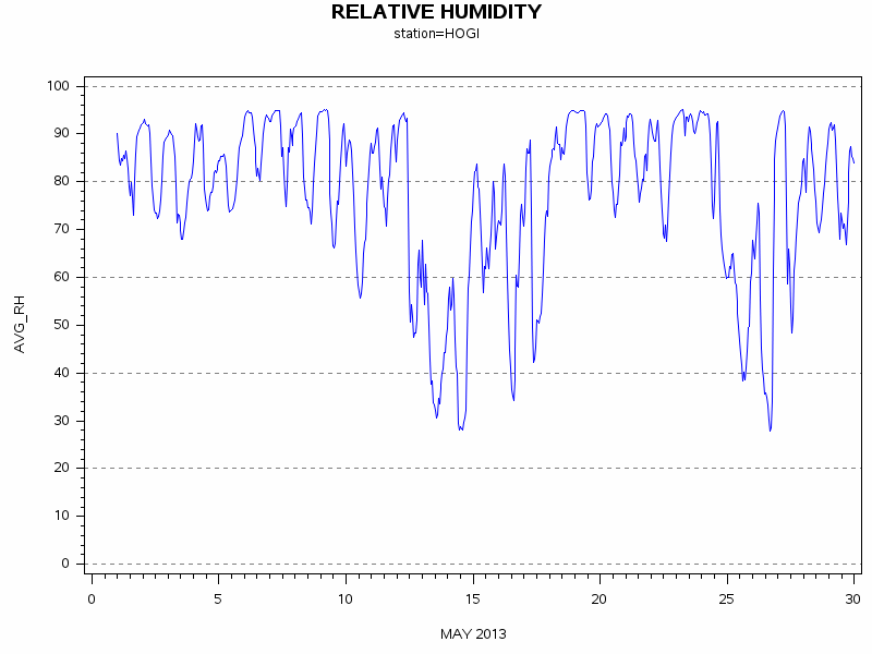 RHgraph