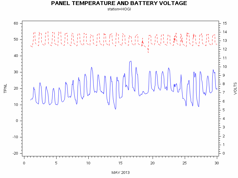 VOLTgraph