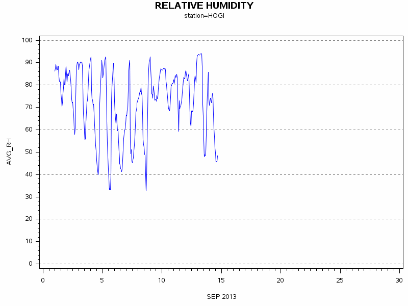RHgraph