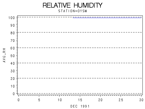 RHgraph