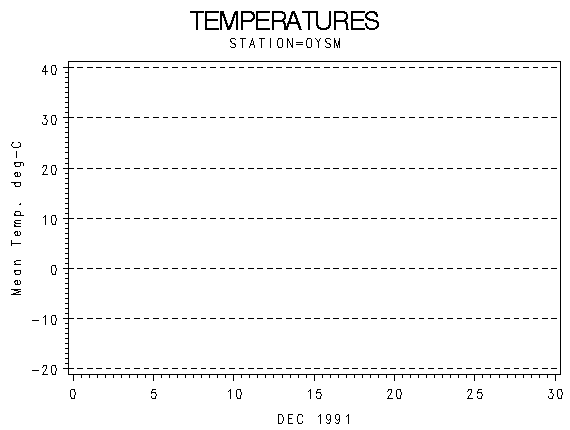 TEMPgraph