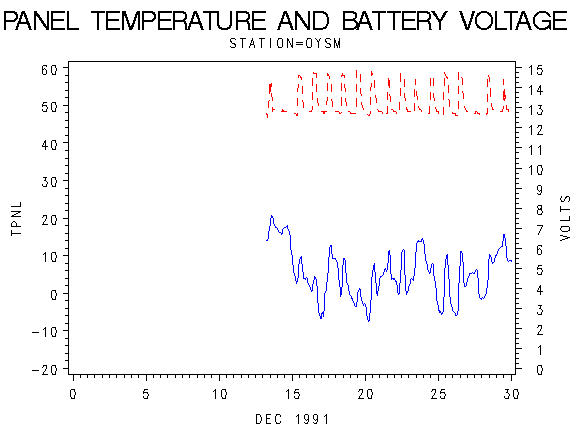 VOLTgraph
