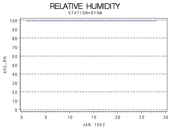 RHgraph
