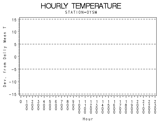 TEMP1graph