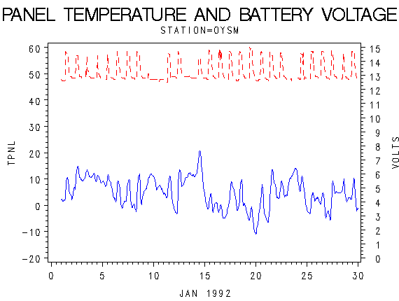 VOLTgraph