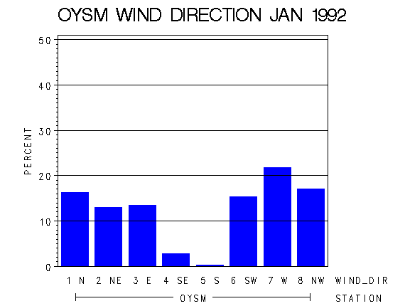 WINDDgraph