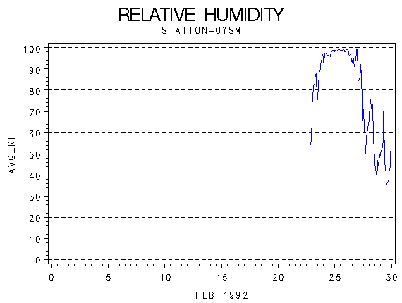 RHgraph