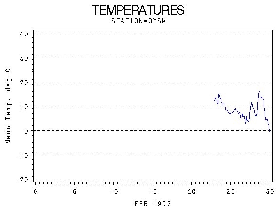TEMPgraph