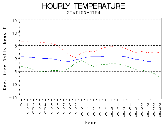 TEMP1graph