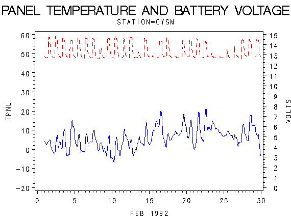 VOLTgraph
