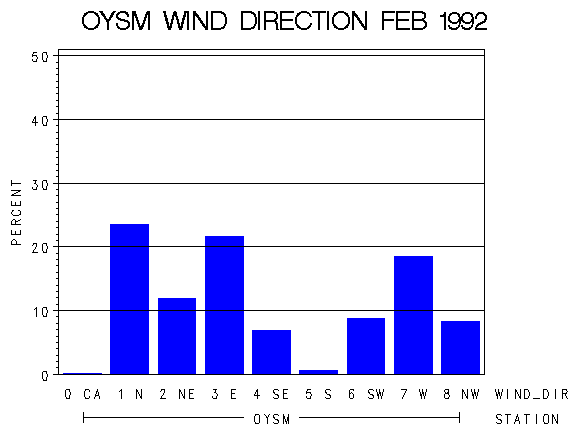 WINDDgraph