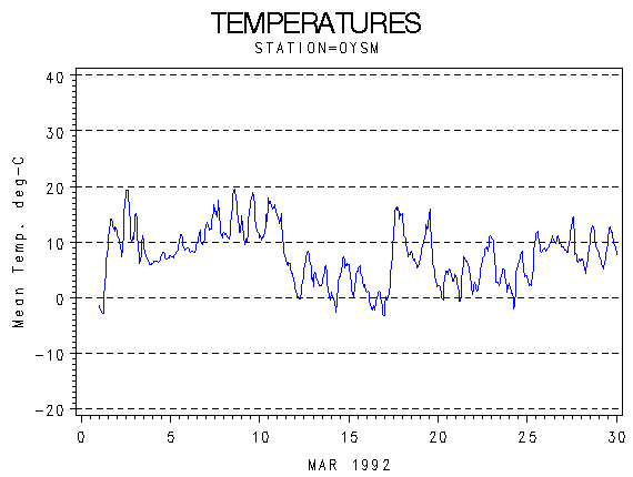 TEMPgraph