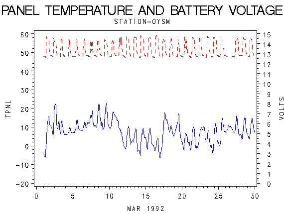VOLTgraph
