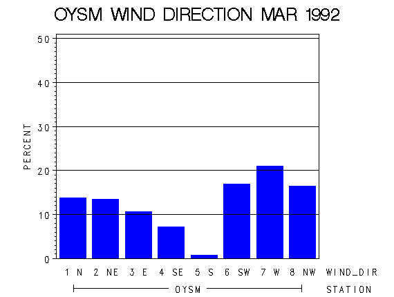 WINDDgraph
