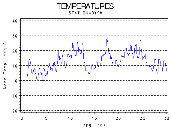 TEMPgraph