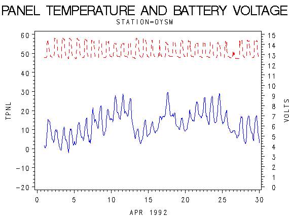 VOLTgraph