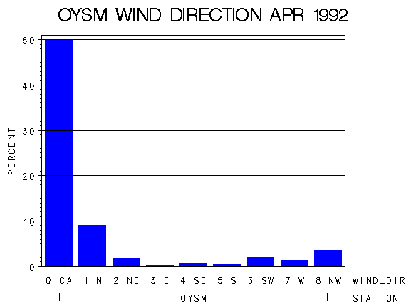 WINDDgraph