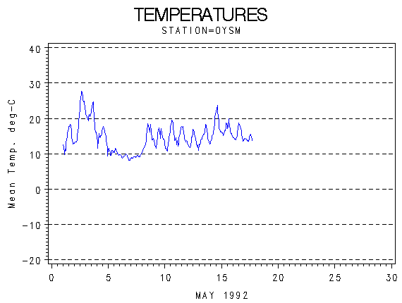 TEMPgraph