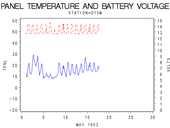 VOLTgraph