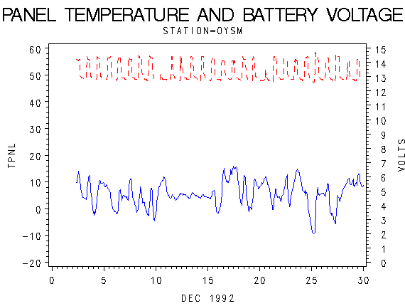 VOLTgraph