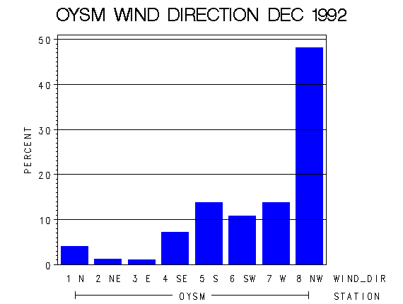 WINDDgraph